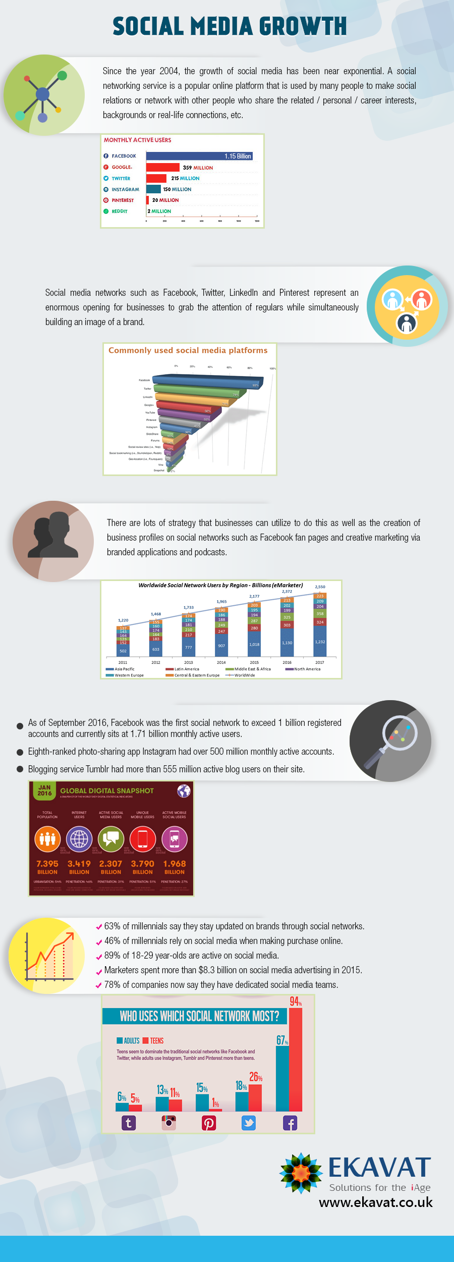 social media growth 2016 infographics